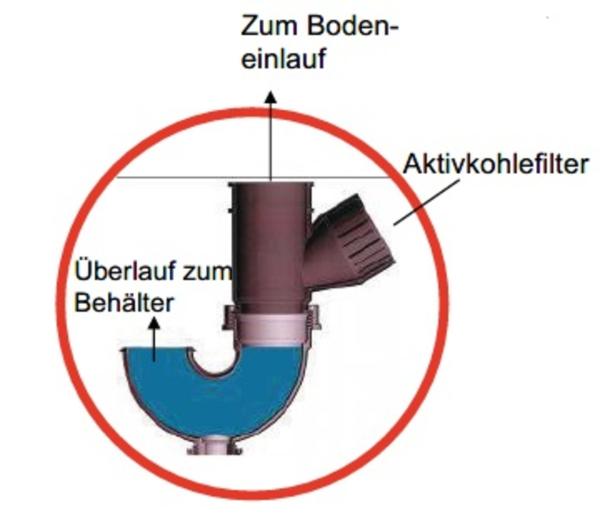 Sulzer ABS Adapter AKNS mit Kohleaktivfilter zur Einsparung der Lüftungsleitung - 62665195